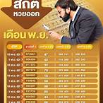 หวยย้อนหลัง1ปี
